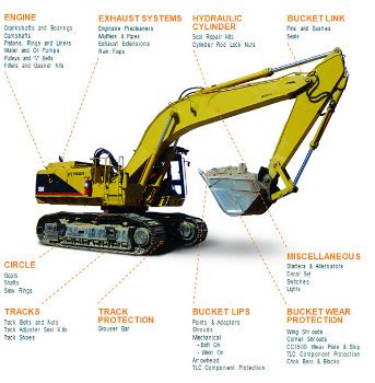 mini excavator wreckers brisbane|aftermarket caterpillar parts australia.